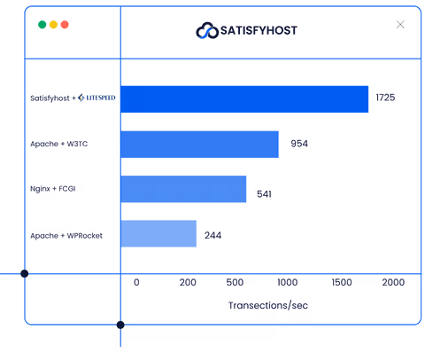 litespeed-vs-apache-in-bdix-hosting